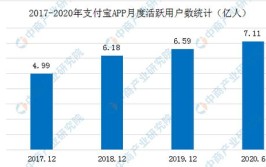 支付清算协会用户超八成(支付用户清算协会百分点)