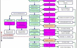 软件工程师芯片MentorEDAPython(芯片软件工程师工具半导体需求)