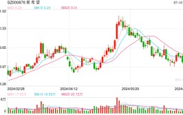 生猪代价
止跌回暖，二季度多数猪企扭亏，新盼望
单季预盈7.5亿元