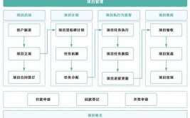 项目管理软件分配技巧资源(资源项目分配管理软件计划)