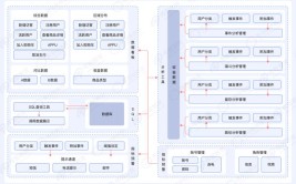 数据管理方案沈阳BI(数据数据管理需求方案项目)