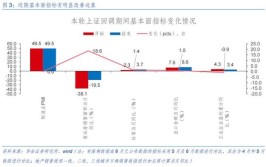 华金战略：短期底部大概
已现 发展
占优