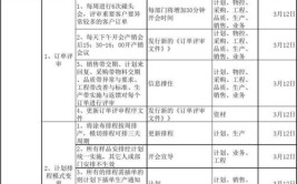 高效频繁技能轻松PMC(成本订单计划高效物料)