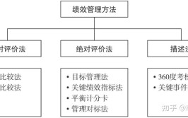 管理工具附图绩效操作方法(管理工具绩效附图操作方法绩效管理)