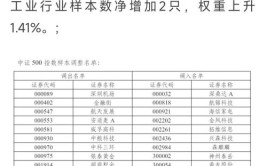 新盼望
(000876.SZ)：整年
筹划
出栏在1500万头左右