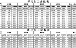 该怎么必看刀具机床参数表软件(刀具该怎么机床必看参数表)