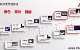 仿真焊接之家软件热度排行榜(焊接仿真软件之家分析)