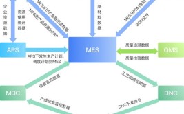 根源缺陷解决方案系统技术OA(系统孤岛技术成本引擎)