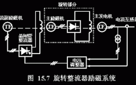 调速器之二带你玩转故障分析直流调速器(调速器故障电枢励磁电压)