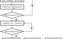 看门狗机制程序(看门狗程序系统定时器机制)