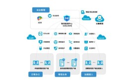 电子设备装置来源效果专利快速(目标业务金融界日志网关)