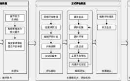 怎么做第三方上架时需评估报告能力(上架评估机构市场评估报告能力)