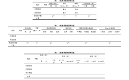 还在使用指南写论文WordLaTex(文件表格格式参考文献的是)