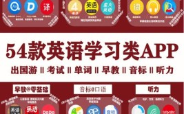 英语好用英语学习变得阅读APP(英语阅读英语学习好用变得)