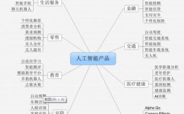 人工智能如何使用做事实用指南AI(模型互联网你可以解释提供)