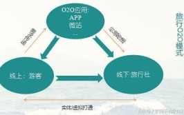 思路用户旅游中心APP(用户旅游数据需求思路)