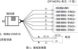 编码器接线欧姆龙相机软件海康(编码器接线相机欧姆龙软件)