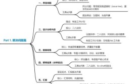 思维技巧系统(思维系统技巧我们可以解决问题)