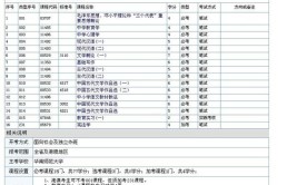 买个汉语言文学专业电脑(汉语言文学买个专业电脑都是)