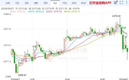 美国国债收益率：7 月 20 日走势颠簸
「美国国债收益率最新」