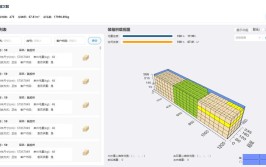 装箱汽配解决方案大师物流智能(装箱物流大师软件汽配)