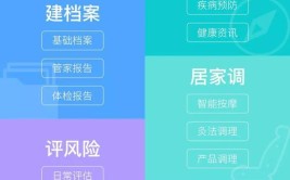 正式版新功能上线健康App(用户太平洋健康自己的正式版)