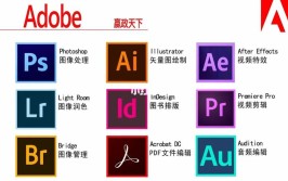 各专业介绍软件系统AdobeIdEn(软件各专业介绍图像设计)