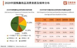 潜力巨大情趣用品购买消费女性报告(情趣用品消费报告购买潜力巨大)