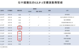 “零产物
”派格生物通过港交所IPO存案核心GLP-1周制剂有望来岁
贸易
化