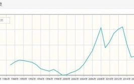 乌克兰：下调 2024 年 GDP 预期，紧锣密鼓探究债券重组