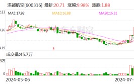 2连板洪都航空：公司主业、表里
部策划环境没有发生庞大
变革不存在应披未披庞大
事项