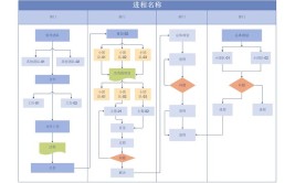 流程图可以使用绘制多种工艺软件(流程图平台软件绘制版本)