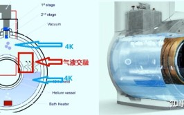 飞利浦磁共振技术原理DCE(飞利浦磁共振技术原理病灶)