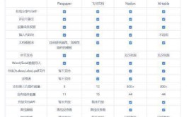 多维下一办公软件中金协作表格(文档多维中金办公软件下一)