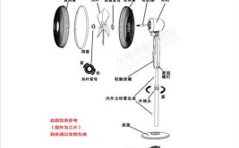 调速器小技巧风扇加装居家(调速器自己的风扇小技巧加装)