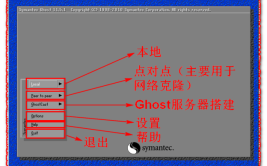 硬盘教程分享Ghost(硬盘克隆教程点击分享)