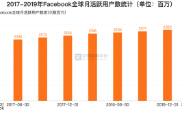 用户社交数量最多突破媒体全球(用户社交媒体光明网环球时报)