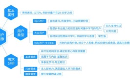 秘籍策略用户APP(用户工作室互联网策略秘籍)