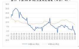 管涛：降服
“规模情结”，对待
当前货币供应增速新变革
