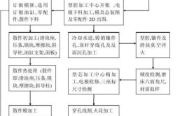 概述步骤模具收藏设计软件(模具绘制设计概述步骤)