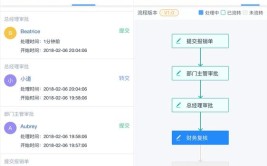 报销操作申请(报销申请操作审批点击)