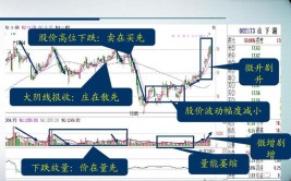 教你看穿五分钟图解能量买卖(收盘价股价能量图解看穿)