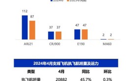 航班管家新功能上线火爆评价(航班机场点评用户管家)