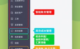 财务软件有什么特点(企业财务软件它可以财务实时)