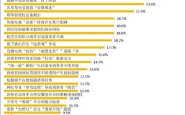 更适合中消协评测老人发现APP(老化评测编辑器中消协更适合)