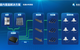 一文分布室内系统(分布系统室内信号无源)