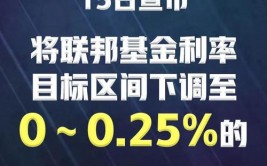 美联储集会
会议纪要：美联储在等待“更多信息”以得到
信心举行
降息