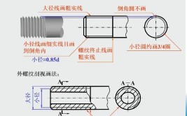 解决问题软件能一键这五(螺纹答案实线外螺纹一键)