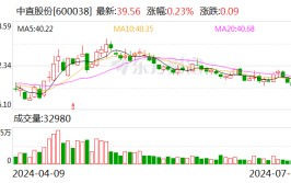 中直股份：预计上半年净利同比增长114%-138%