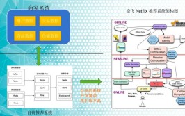 线上程序技术AR(程序能力引擎组件模型)「ar程序开发」